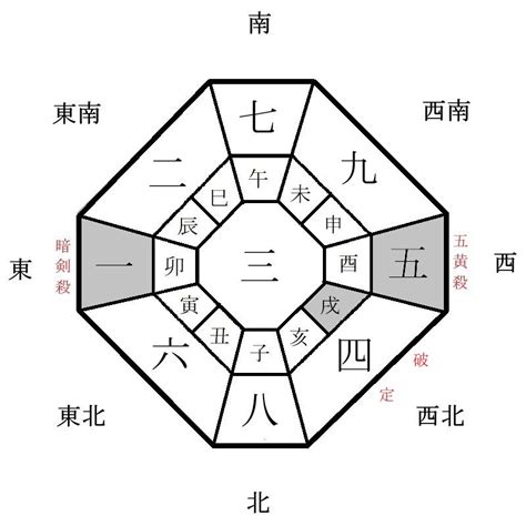 2024方位吉凶|2024年の年盤(本命星：二黒土星、月命星：一白水星) 